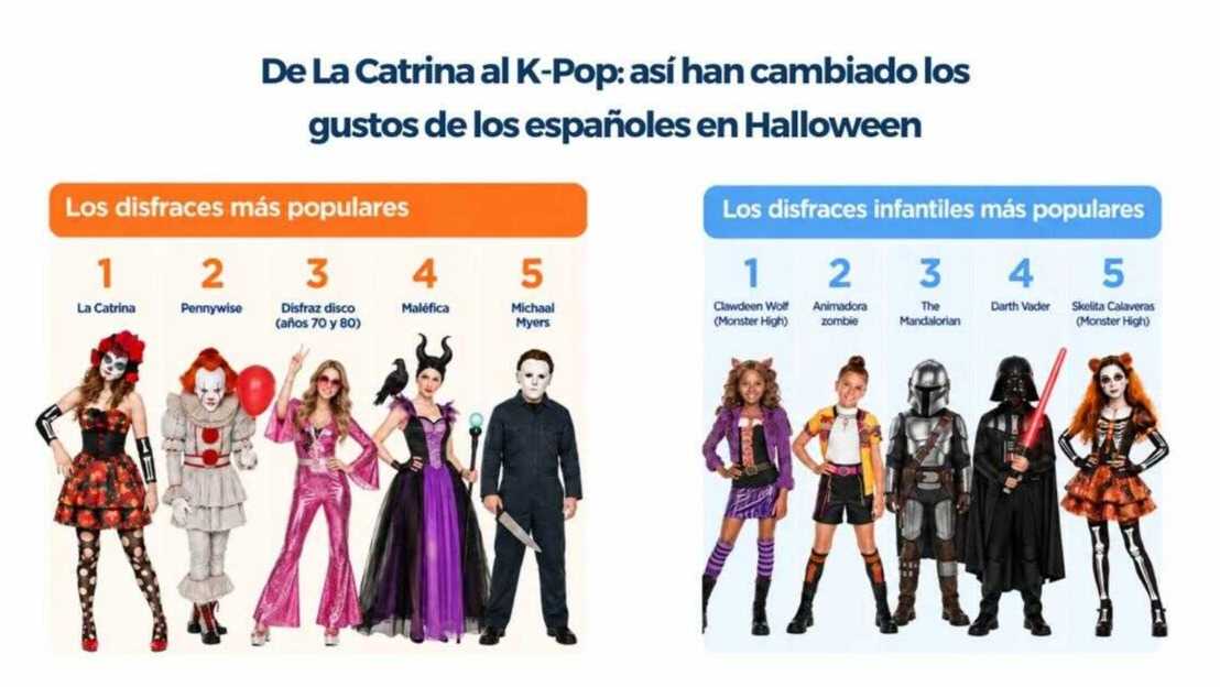 De Michael Jackson aux Monster High : voici les déguisements préférés pour Halloween 2026